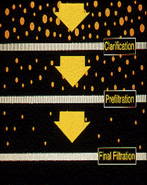 過(guò)濾器的選型